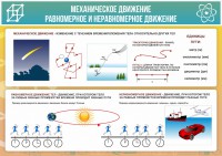 Стенд "Механическое движение" - fgospostavki.ru - Хабаровск