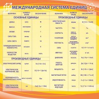 Стенд "Международная система единиц" - fgospostavki.ru - Хабаровск