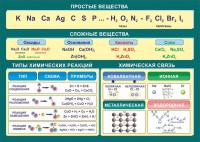 Стенд "Простые и сложные вещества" - fgospostavki.ru - Хабаровск