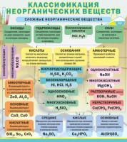 Стенд "Классификация неорганических веществ" - fgospostavki.ru - Хабаровск