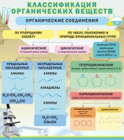 Стенд "Классификация органических веществ" - fgospostavki.ru - Хабаровск