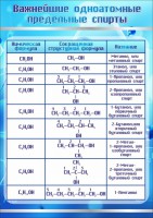 Стенд "Важнейшие одноатомные предельные спирты" - fgospostavki.ru - Хабаровск