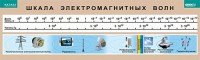 Таблица. Физика. Шкала электромагнитных волн. - fgospostavki.ru - Хабаровск