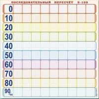 Панно (демонстрационное) магнитно-маркерное "Объекты, предназначенные для демонстрации последовательного пересчета от 0 до 100" + комплект тематических магнитов - fgospostavki.ru - Хабаровск