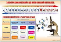 Стенд "Электрохимический ряд и окраска индикаторов в различных средах" - fgospostavki.ru - Хабаровск