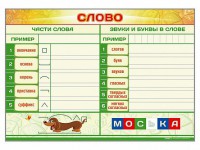 Магнитно-маркерный плакат по обучению грамоте "Слово" с набором магнитных карточек + методические рекомендации - fgospostavki.ru - Хабаровск