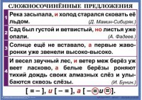 Комплект таблиц. Орфография и пунктуация 6-7 класс - fgospostavki.ru - Хабаровск