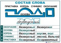 Комплект таблиц "Основные правила и понятия по русскому языку" - fgospostavki.ru - Хабаровск