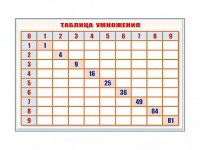 Фрагмент (демонстрационный) маркерный "Таблица умножения" - fgospostavki.ru - Хабаровск