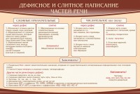 Стенд "Дефисное и слитное написание частей речи" - fgospostavki.ru - Хабаровск