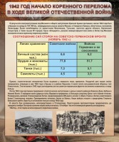 Стенд "1942 год. Начало перелома в ходе Великой Отечественной" - fgospostavki.ru - Хабаровск