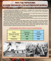 Стенд "1943 год перелома в ходе Великой Отечественной войны" - fgospostavki.ru - Хабаровск