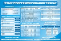 Стенд "Язык программирования Pascal" - fgospostavki.ru - Хабаровск