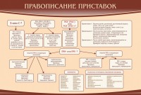 Стенд "Правописание приставок" Вариант 2 - fgospostavki.ru - Хабаровск