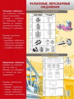 Стенд "Разъемные, неразъемные соединения" - fgospostavki.ru - Хабаровск