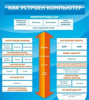 Стенд "Как устроен компьютер" - fgospostavki.ru - Хабаровск