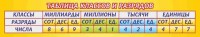 Стенд "Таблица классов и разрядов" - fgospostavki.ru - Хабаровск