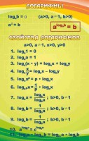 Стенд "Логарифмы" - fgospostavki.ru - Хабаровск