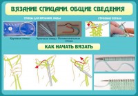 Стенд "Вязание спицами. Общие сведения" - fgospostavki.ru - Хабаровск