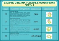 Стенд "Вязание спицами. Условные обозначения. Часть 1" - fgospostavki.ru - Хабаровск