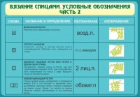 Стенд "Вязание спицами. Условные обозначения. Часть 2" - fgospostavki.ru - Хабаровск