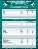 Стенд "Единицы международной системы СИ" - fgospostavki.ru - Хабаровск
