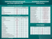 Стенд "Основные единицы величин" - fgospostavki.ru - Хабаровск