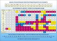 Стенд "Растворимость кислот, солей и оснований в воде (подробная)" - fgospostavki.ru - Хабаровск