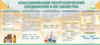 Стенд "Классификация неорганических соединений и их свойства" - fgospostavki.ru - Хабаровск