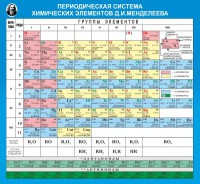 Стенд "Периодическая система химических элементов Д.И. Менделеева" - fgospostavki.ru - Хабаровск
