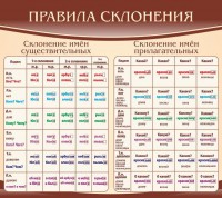 Стенд "Правила склонения" - fgospostavki.ru - Хабаровск