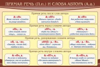 Стенд "Прямая речь и слова автора" - fgospostavki.ru - Хабаровск