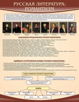 Стенд "Романтизм" - fgospostavki.ru - Хабаровск