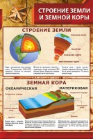 Стенд "Строение Земли и земной коры" - fgospostavki.ru - Хабаровск