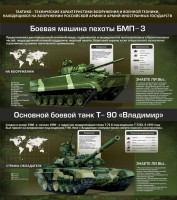Стенд "Тактико-технические характеристики вооружения и военной техники" - fgospostavki.ru - Хабаровск
