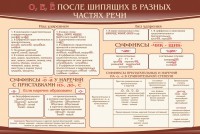 Стенд "о, е, ё, после шипящих в разных частях речи" - fgospostavki.ru - Хабаровск