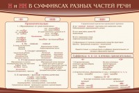 Стенд ""н" и "нн" в суффиксах разных частей речи" - fgospostavki.ru - Хабаровск