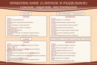 Стенд "Правописание союзов наречий местоимений" - fgospostavki.ru - Хабаровск