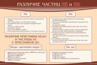 Стенд "Различие частиц "не" и "ни"" - fgospostavki.ru - Хабаровск