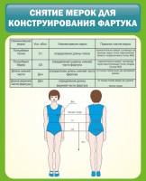 Стенд "Снятие мерок для конструирования фартука" - fgospostavki.ru - Хабаровск
