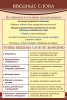 Стенд "Вводные слова" - fgospostavki.ru - Хабаровск