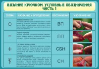 Стенд "Вязание крючком. Условные обозначения. Часть 1" - fgospostavki.ru - Хабаровск