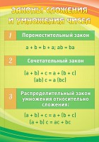 Стенд "Законы сложения и умножения чисел" - fgospostavki.ru - Хабаровск