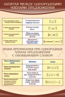 Стенд "Запятая между однородными членами предложения" - fgospostavki.ru - Хабаровск