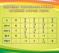 Стенд "Значения тригонометрических функций острых углов" - fgospostavki.ru - Хабаровск