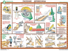 Комплект плакатов "Безопасность труда при деревообработке" - fgospostavki.ru - Хабаровск