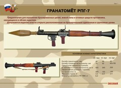 Комплект плакатов "Гранатомёт РПГ-7. Устройство гранатомёта. Обращение с ним" - fgospostavki.ru - Хабаровск