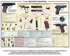 Плакат "9-мм пистолет Макарова" - fgospostavki.ru - Хабаровск