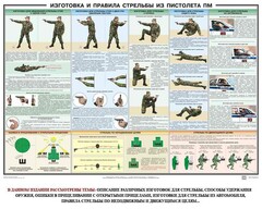 Плакат "Приемы и правила стрельбы из ПМ" - fgospostavki.ru - Хабаровск