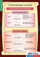 Комплект таблиц. Литература 5 класс. - fgospostavki.ru - Хабаровск